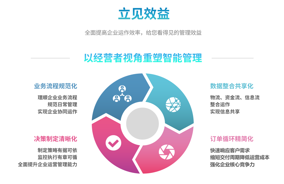 ERP与MES有什么联系?