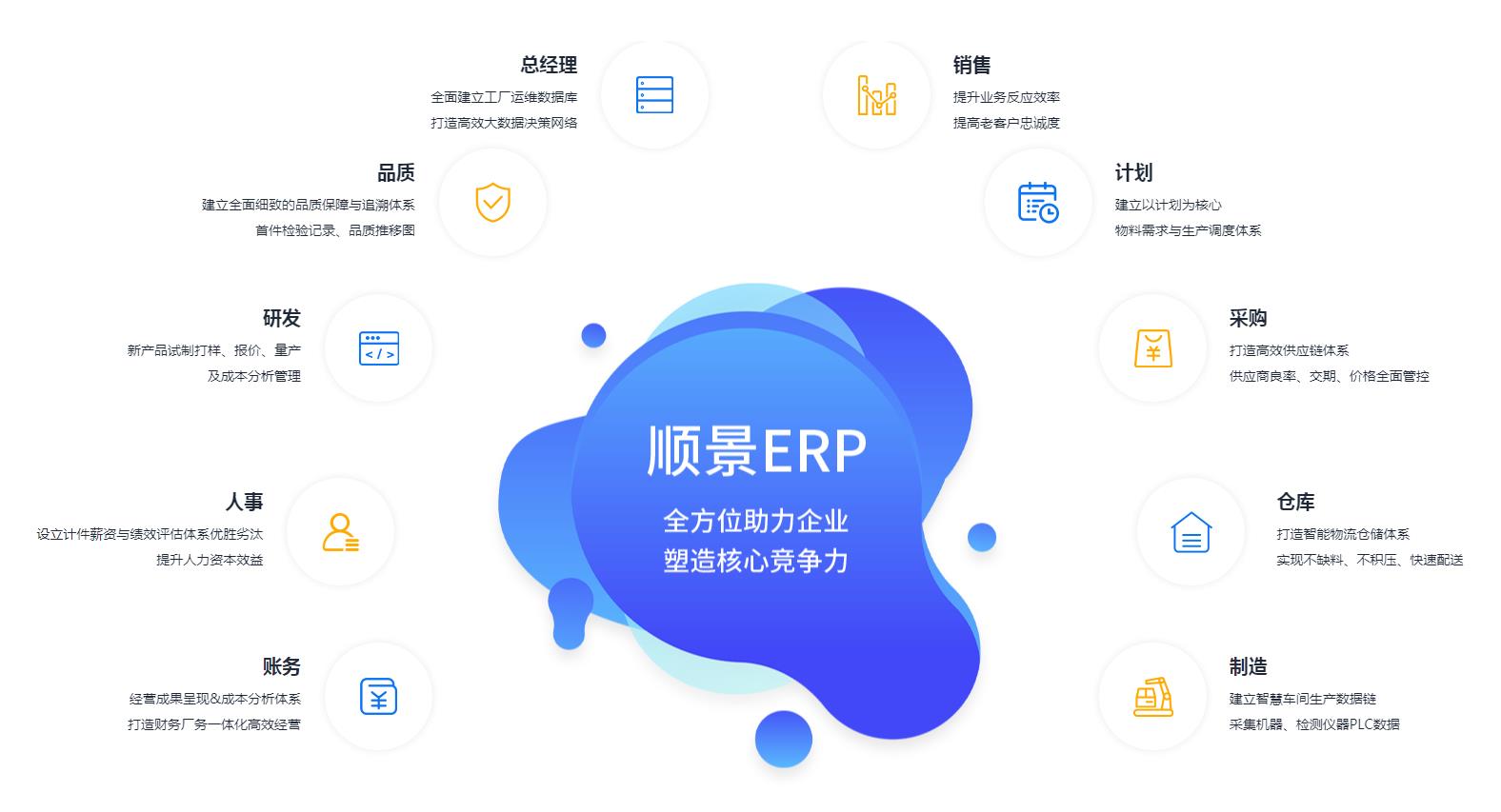 ERP培训对员工的重要性如何?